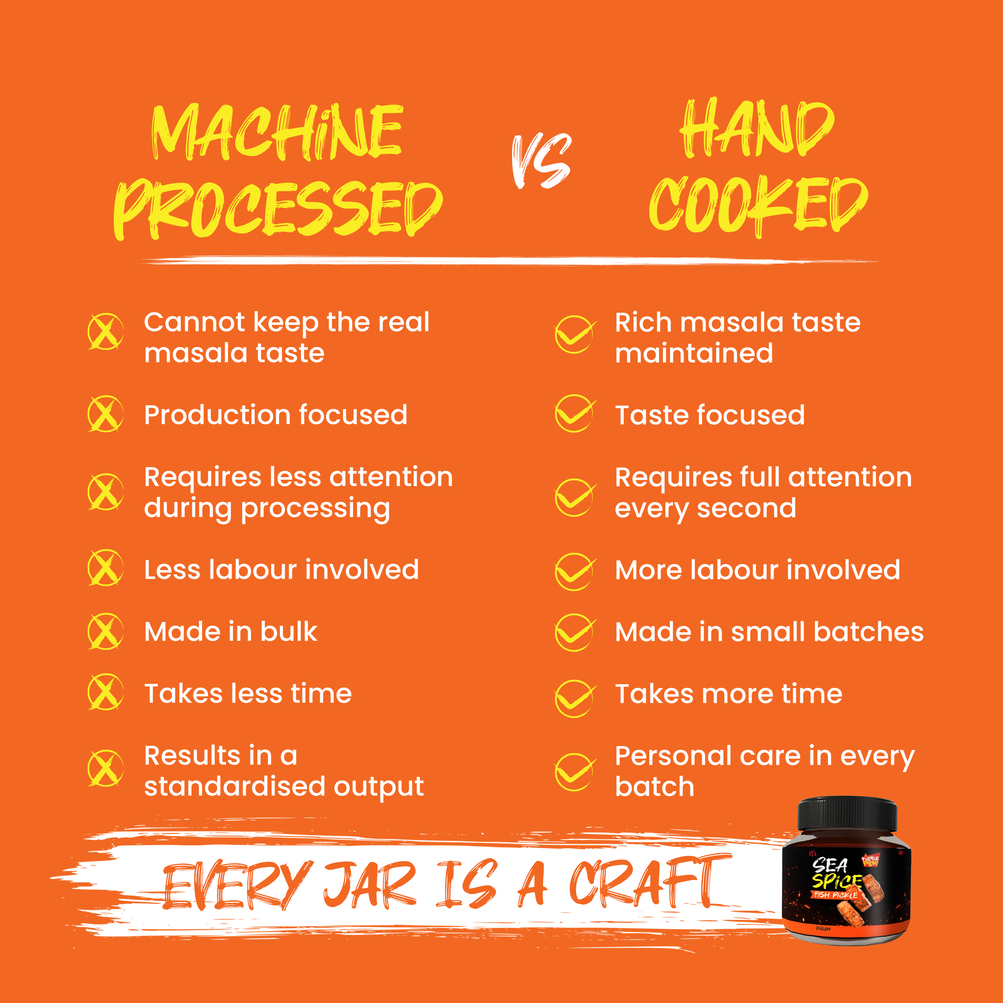 Sea Spice Fish pickle - 1KG