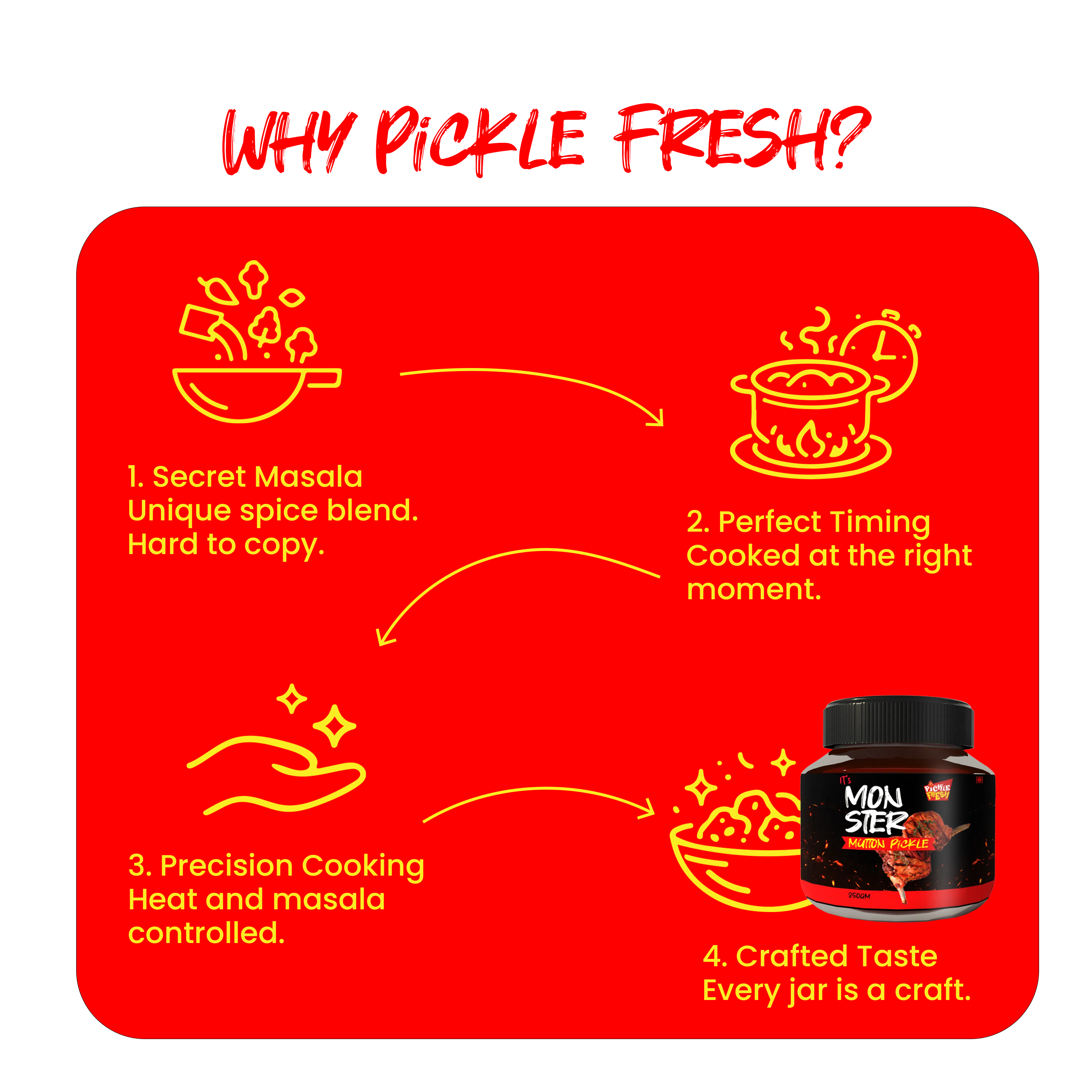 Monster Mutton pickle