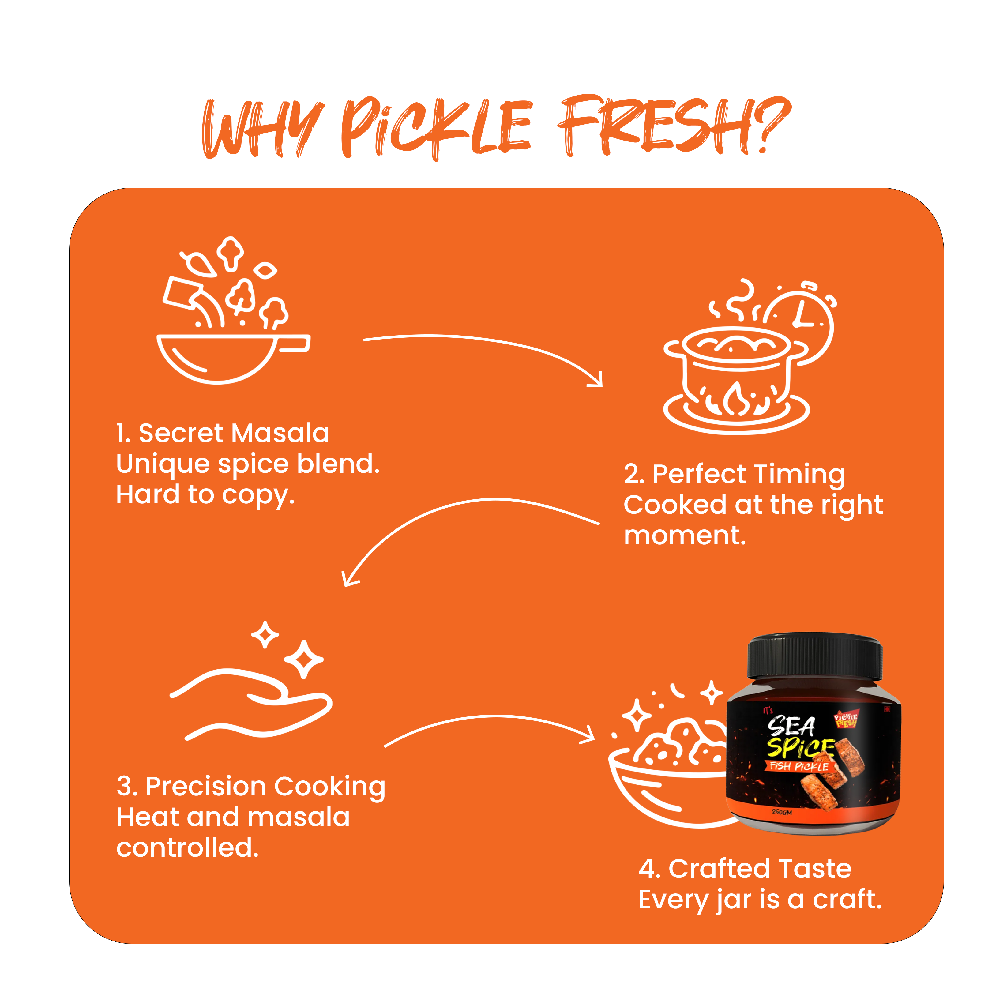 Sea Spice Fish pickle