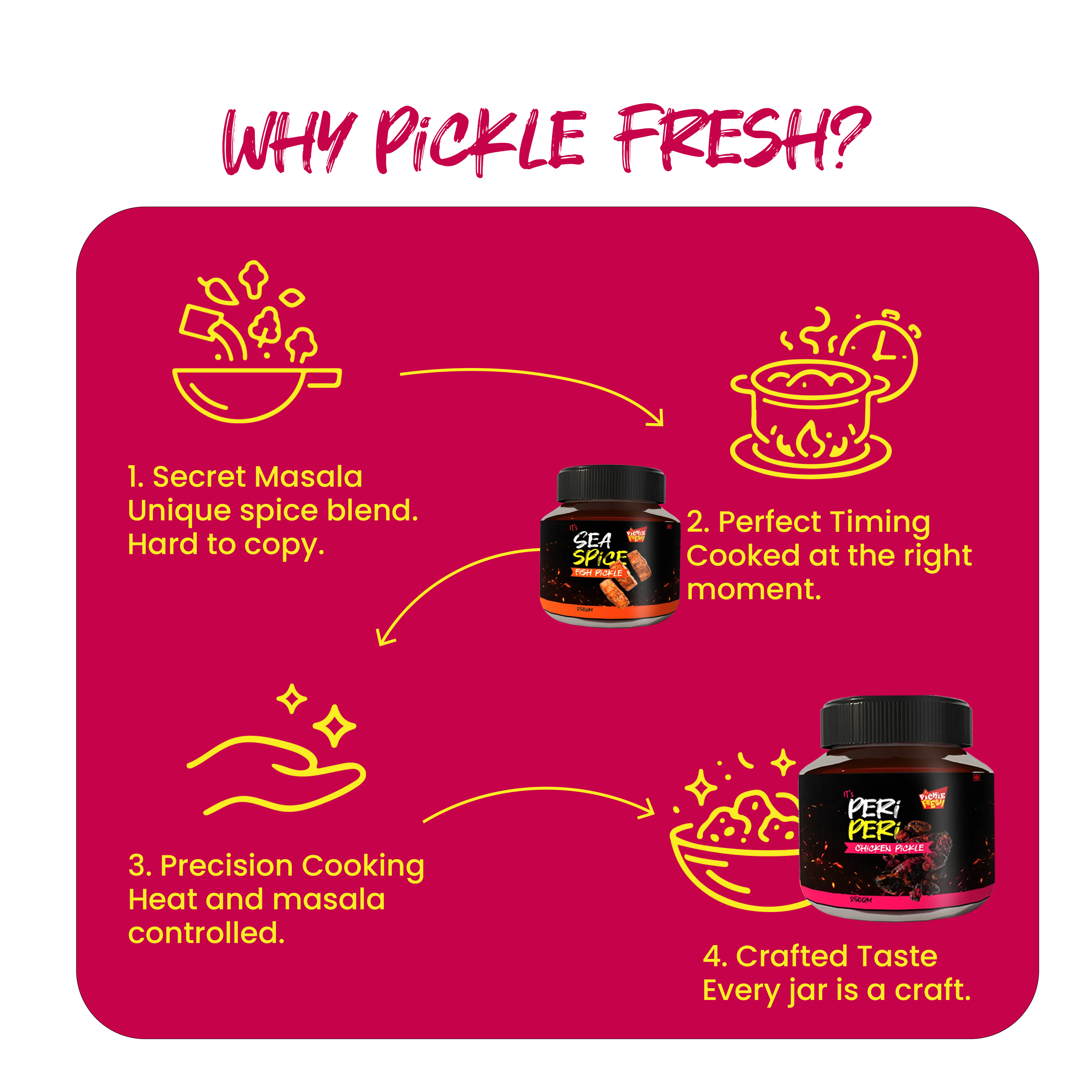 Combo of Chicken,Fish,Prawn,Mutton non veg pickle - Hostel Survival Kit